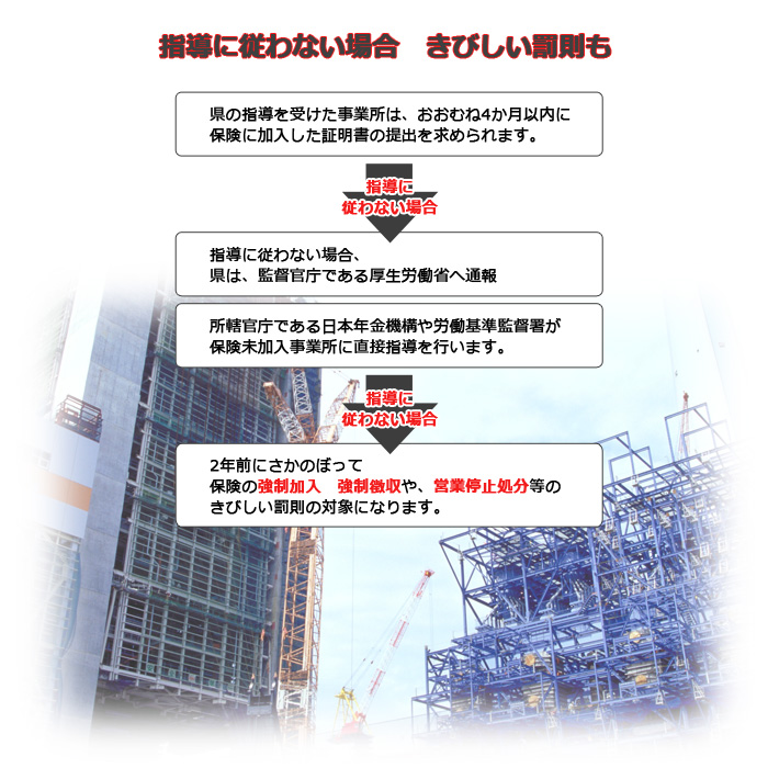 社会保険未加入の厳しい罰則の図